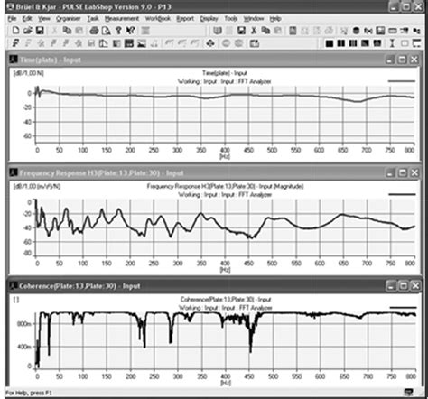 Typical Excitation Spectrum Frf And Coherence During The Measurements