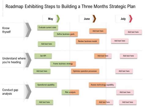 Three Month Plan Slide Team