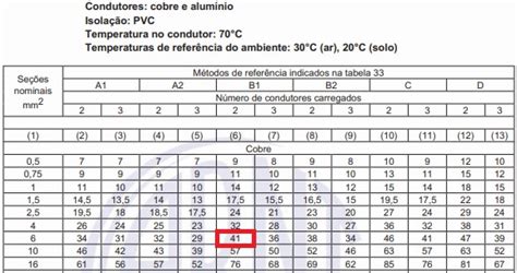 Tabela De Dimensionamento De Fios E Cabos 48 OFF