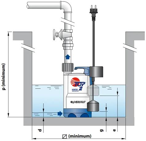 Pedrollo Top Vortex Submersible Pumps For Drainage User Guide