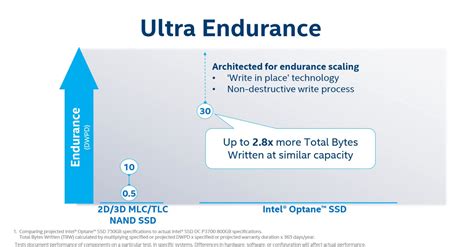 D Xpoint Debuts Intel Announces Optane Ssd Dc P X And Pricing