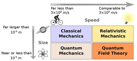 Why Quantum Mechanics — Quantum Mechanics For Chemistry