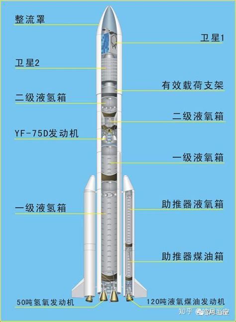 科普知识轻松学火箭科学I火箭为什么会飞 知乎