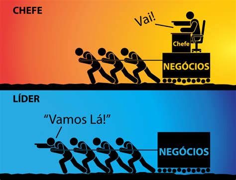 Um Bom Gestor Fundamental No Processo De Gerar Valor