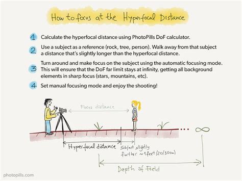 All You Need To Know To Put Depth Of Field Into Practical Use In One