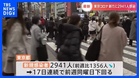 東京都2941人の感染確認 17日連続で前週同曜日下回る 全国では3万9924人感染確認 新型コロナ｜tbs News Dig │ 【気ままに