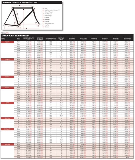 Bike Frame Size Chart | Picture of Frames