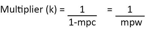 Marginal Propensity To Consume Mpc Economics Help