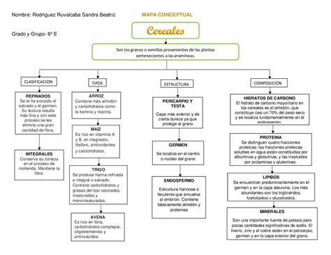 Mapa Conceptual De Integrales Necto Porn Sex Picture