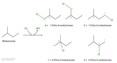 Alkane Radikalische Substitution