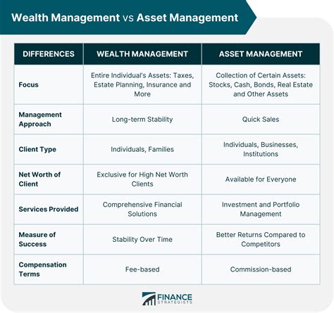 Wealth Management Definition How It Works Services And Alternatives