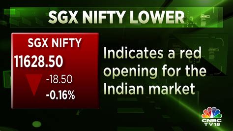 CNBC TV18 On Twitter CNBCTV18Market SGX Nifty Trades At Levels