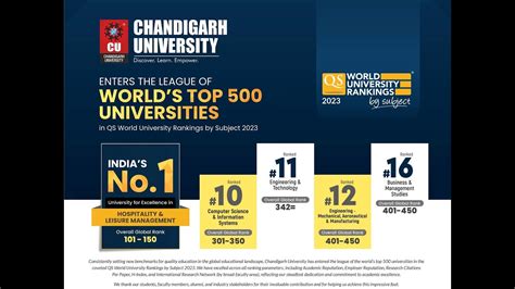 QS World University Rankings By Subject 2023 Chandigarh University