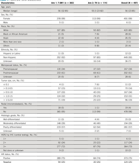 Figure From Adjuvant Trastuzumab Emtansine Versus Paclitaxel In