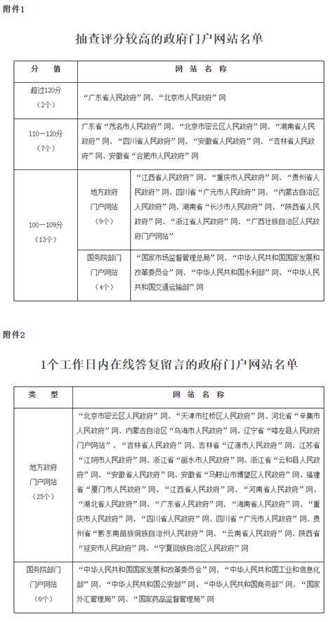 2020年政府网站和政务新媒体检查情况通报 政策文件 首都之窗 北京市人民政府门户网站