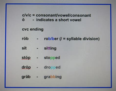 Doubling Consonant Rule Worksheet