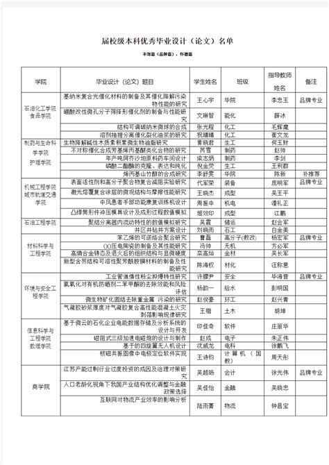 2017届校级本科优秀毕业设计论文名单 文档之家