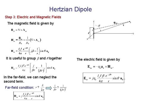 Antennas Hertzian Dipole Current Density Vector Magnetic Potential