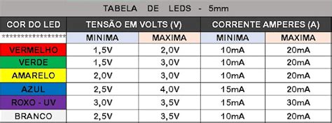 Tabela De Voltagem Para Leds De Mm