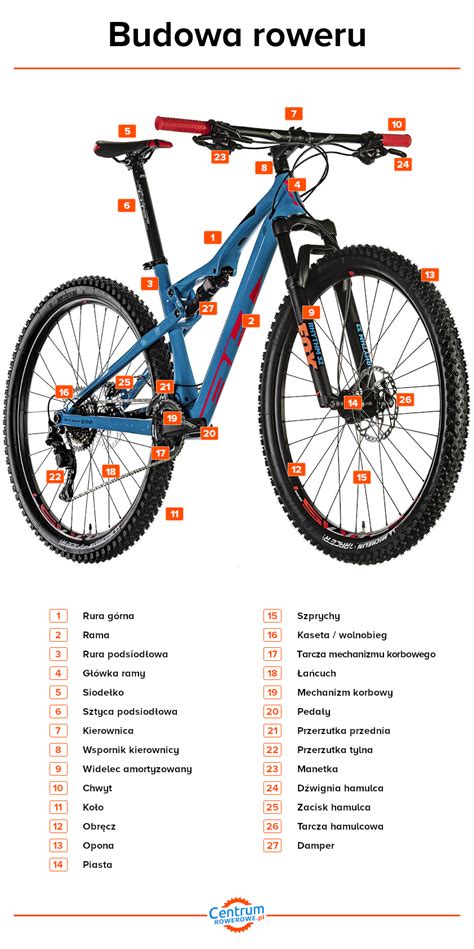 Wszystko co musisz wiedzieć o budowie roweru CentrumRowerowe pl