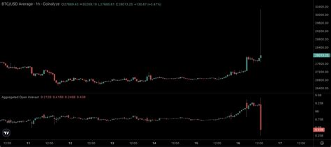 比特币未平仓合约记录大规模屠杀现货 BTC ETF 虚假报告导致超过 10 亿美元损失外汇 黄金 汇率 理财18网