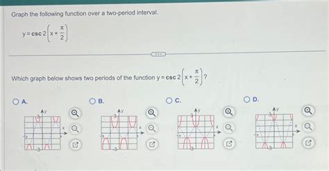 Solved Graph The Following Function Over A Two Period