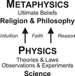 What Is Metaphysics? The Study of the True Nature of Reality.