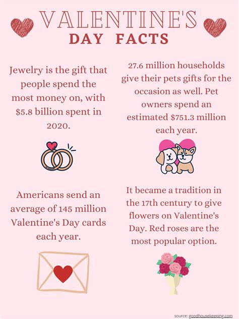 Valentines Day Facts The Red ‘n Green