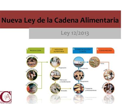 Ley De La Cadena Alimentaria Por Carrion Y Asociados