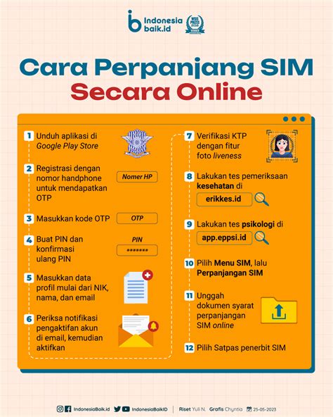 CARA Perpanjang SIM Secara Online Indonesia Baik