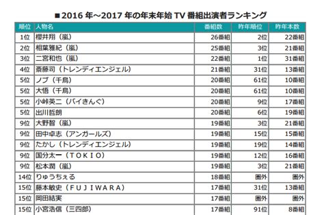 年末年始のtv番組出演者ランキング発表！上位は「嵐」が独占｜screens｜映像メディアの価値を映す