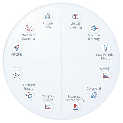 Induced Allosteric Drug Discovery Platform Jacobio Pharma