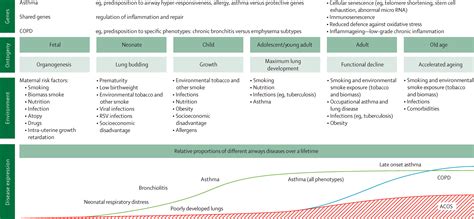 Icd 10 Code For Acute Hypoxic Respiratory Failure