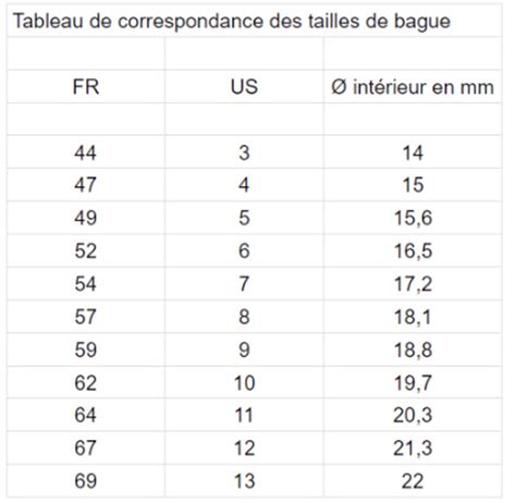 Guide Taille Bague Suivez Nos Conseils Pour Connaître Votre Taille