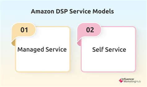 What Is Amazon Dsp And How Can It Benefit Your Business