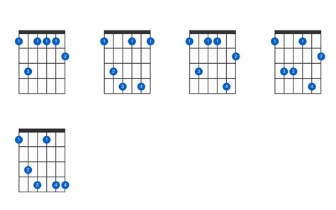 F minor 7th flat 9th guitar chord - GtrLib Chords