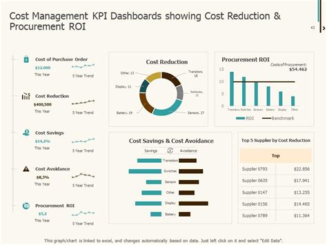 Expense Management Powerpoint Presentation Slides Powerpoint