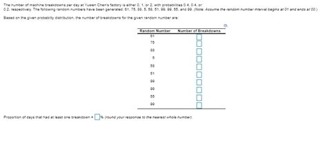 Solved The Number Of Machine Breakdowns Per Day At Yuwen Chegg