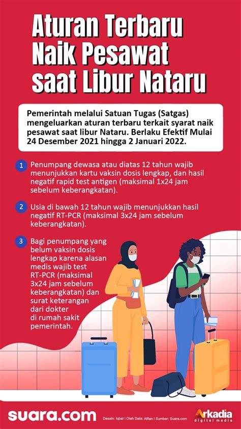 INFOGRAFIS Aturan Terbaru Naik Pesawat Saat Libur Nataru