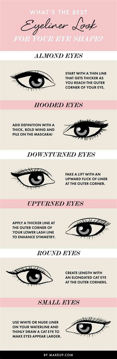 What S The Best Eyeliner Look For Your Eye Shape Almond Hooded Downturned Upturned Round