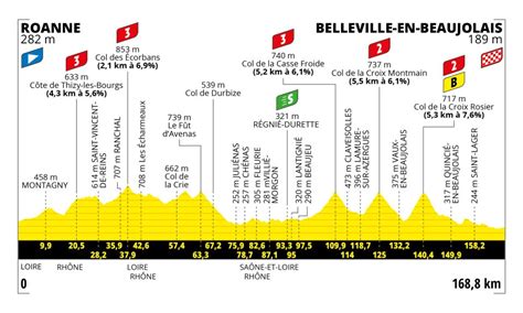 Tour de France 2023 horaires kilomètres villes Tout savoir sur la