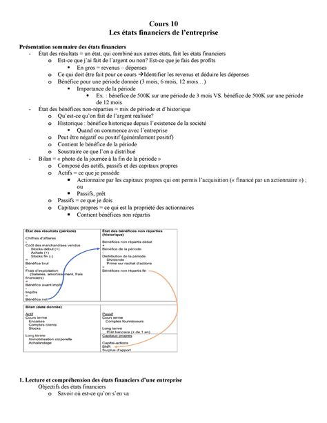 Tats Financiers Notes De Cours Cours Les Tats Financiers De L