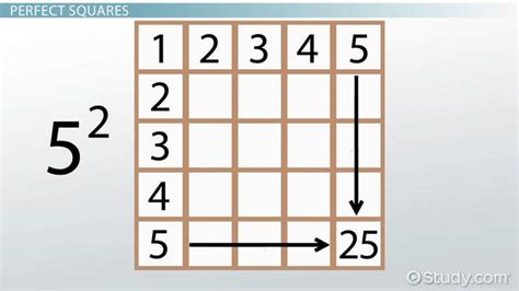 Skills Practice Perfect Squares Answers