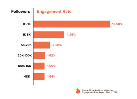 How To Measure The Success Of Your Influencer Campaign The Black Sheep