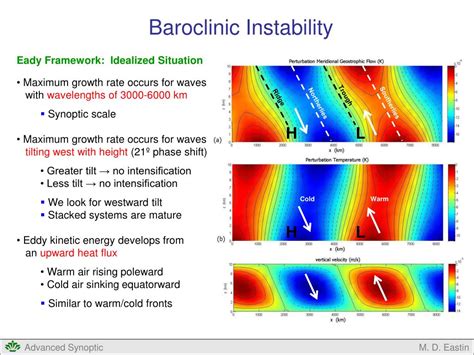 Ppt Baroclinic Instability Powerpoint Presentation Free Download