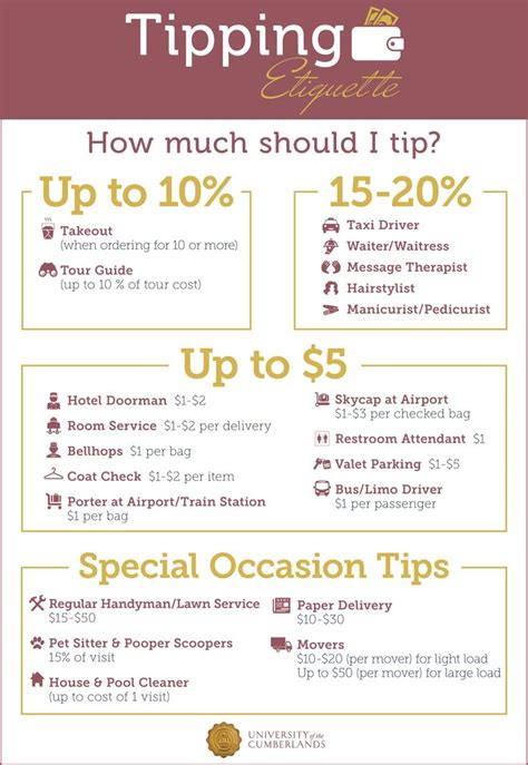 Make Tipping Effortless With This One Sheet For More Information On