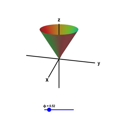 3d Graph Sphere Equation - Tessshebaylo