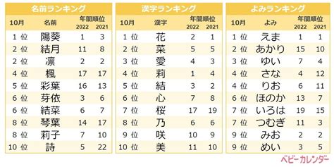 レトロな秋ネームが人気！ムーンネーム・葉ネームなど古風で日本的なレトロネームが最旬トレンド！2022年『10月生まれベビーの名づけトレンド