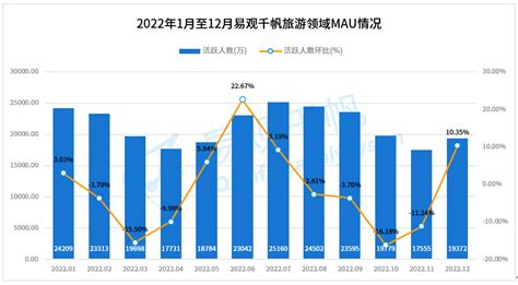 旅游行业数字化进程分析——2023年元旦与春节，旅游市场开启复苏模式