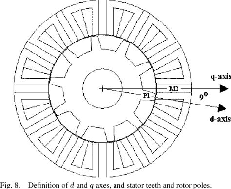 Figure From Analysis Of Electromagnetic Performance Of Flux Switching